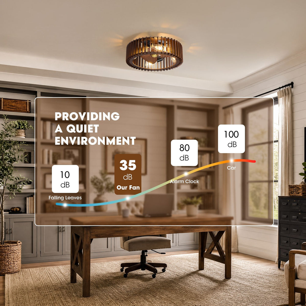 Ultra quiet industrial caged ceiling fan — only 35dB noise level, comparison: falling leaves 10dB, our fan 35dB, alarm clock 80dB, car 100dB, peaceful home office with wood desk, plants, and window | CARRA HOME
