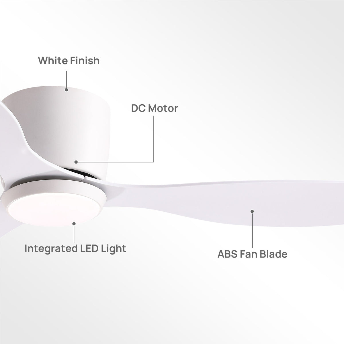 Aeroform close-up detail — white finish housing, DC motor, ABS fan blades, integrated LED light ring, sleek flush mount design for low ceilings | CARRA HOME
